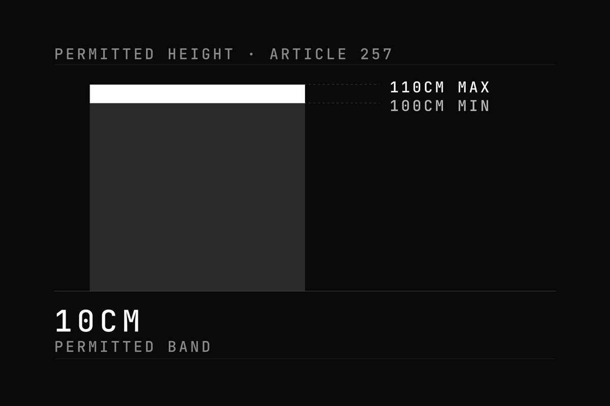 The Group C permitted height band, 100cm minimum at the top of the windscreen to 110cm maximum overall.