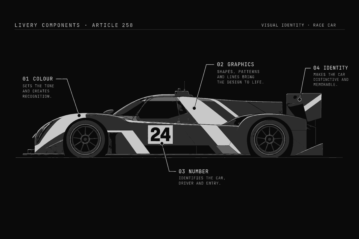 Monochrome race car diagram showing colour, graphics, race number and visual identity as livery components.